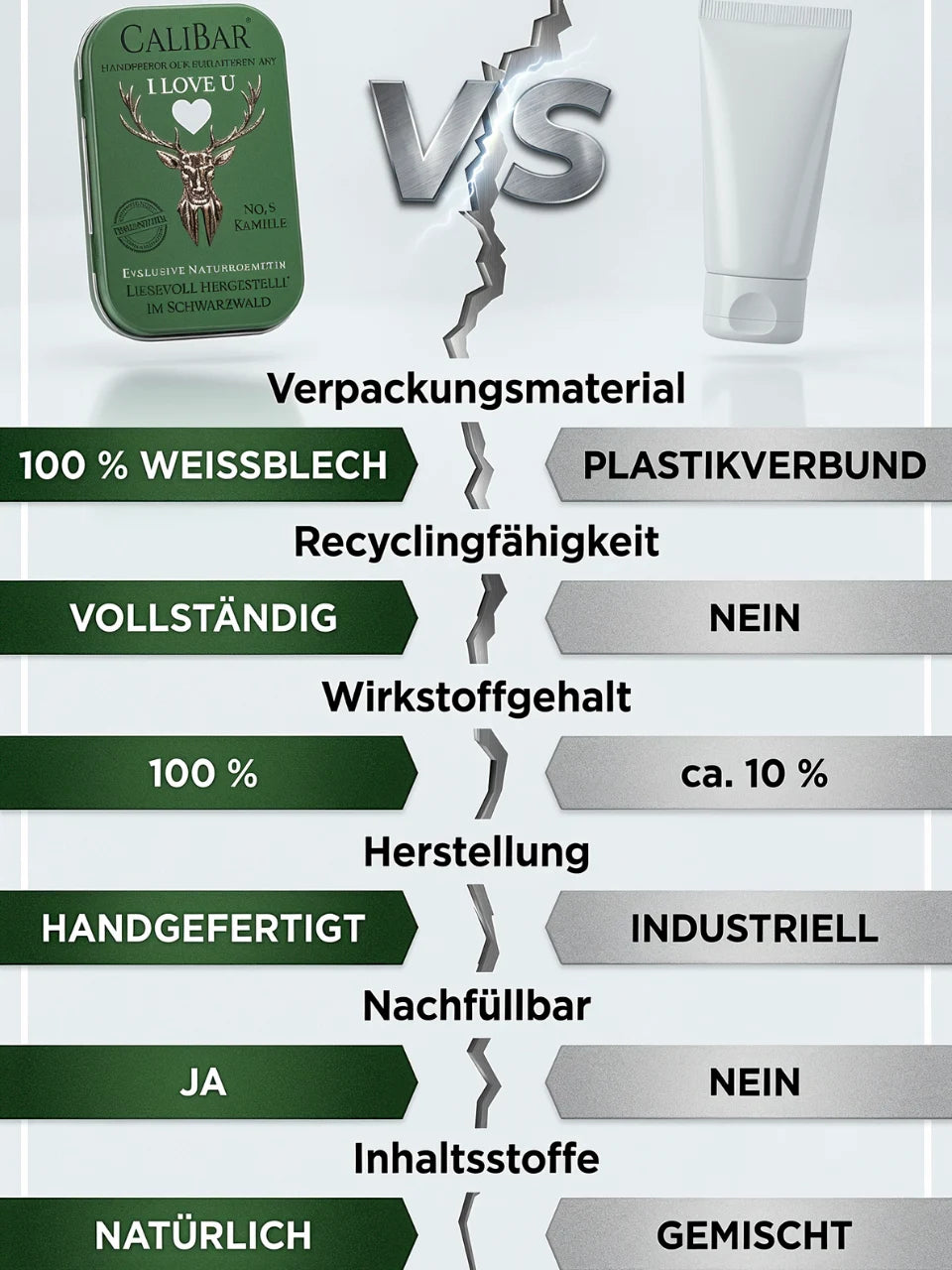 Zitrone
