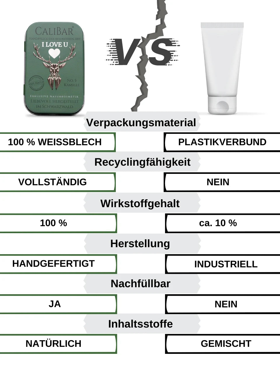 Bestseller Set - Feste Naturkosmetik Handcreme & Lippenpflege